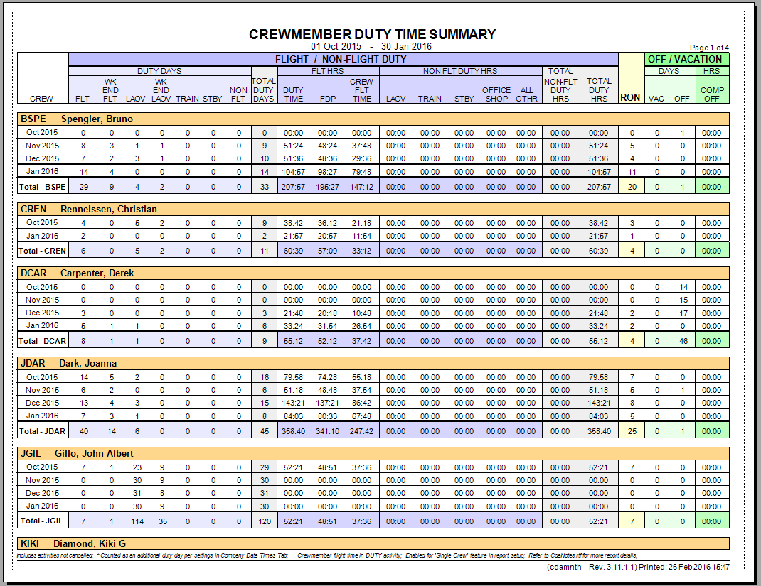 Crew Activity Summary - Month Details – Flight Operations System Help Desk