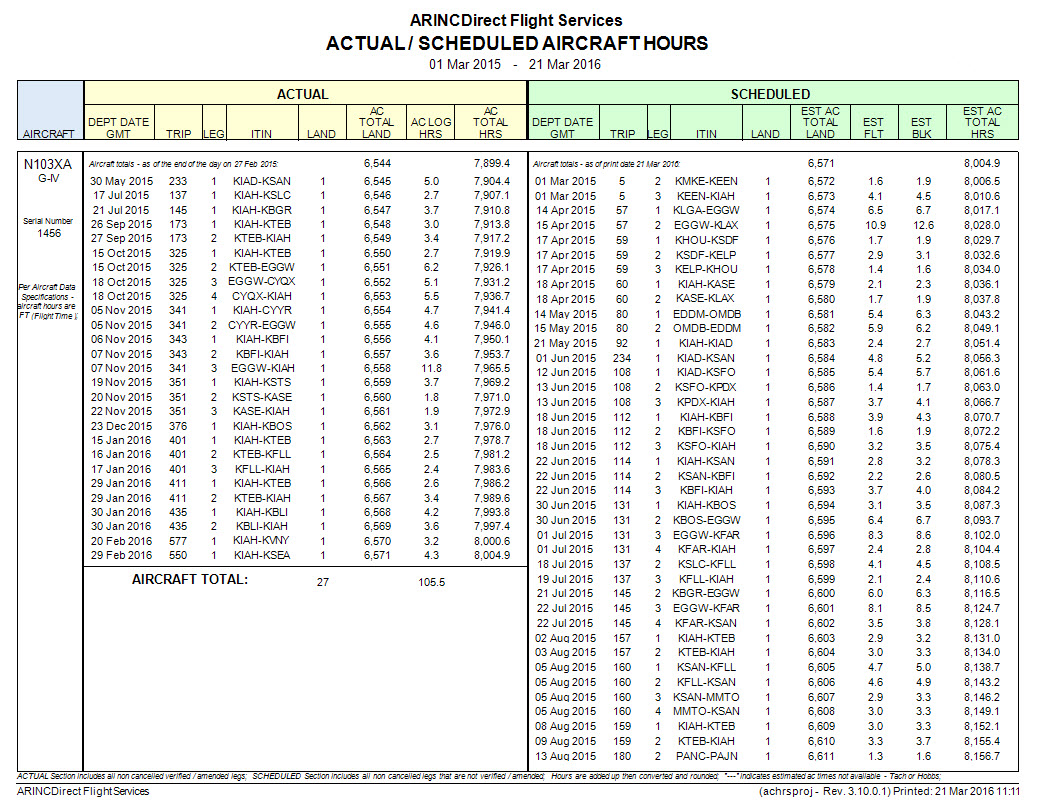 Actual/Scheduled Aircraft Hours – Flight Operations System Help Desk